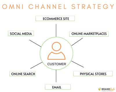 Omni Channel - A Customer Centric Strategy